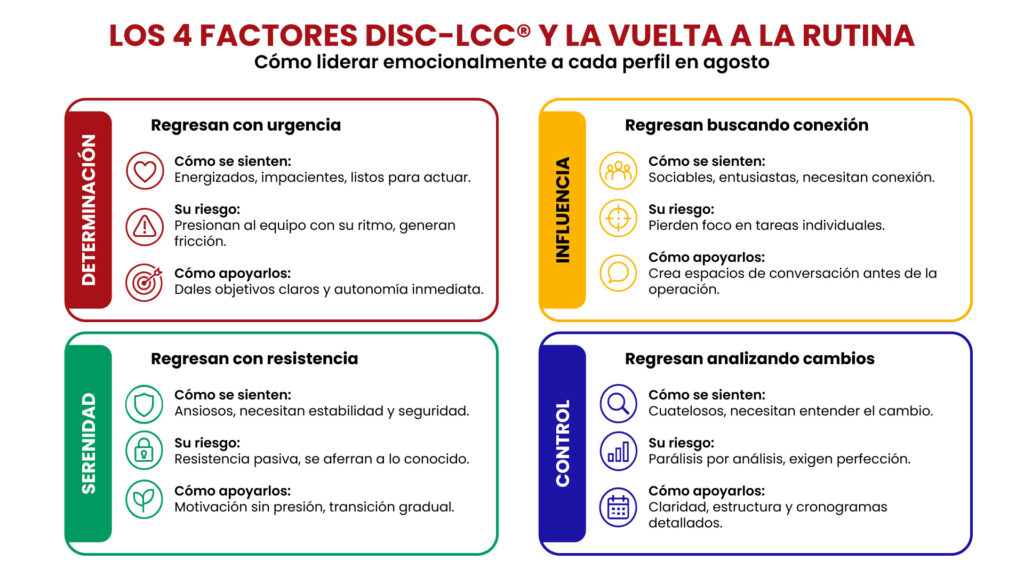 Los 4 factores DISC-LCC® y la vuelta a la rutina