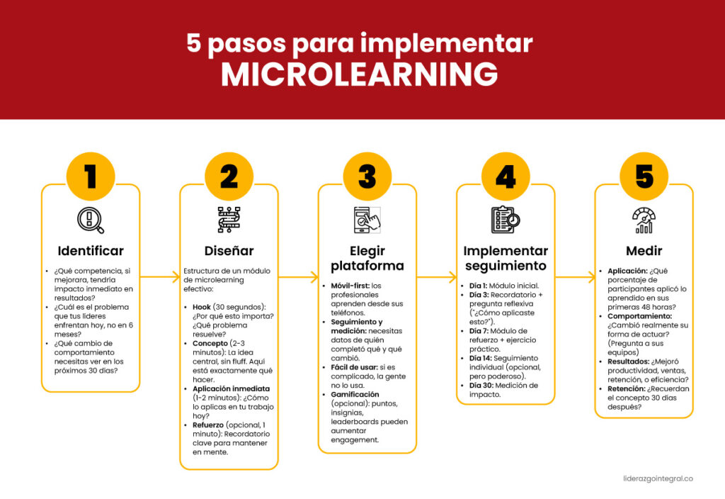 5 Pasos para Implementar Microlearning