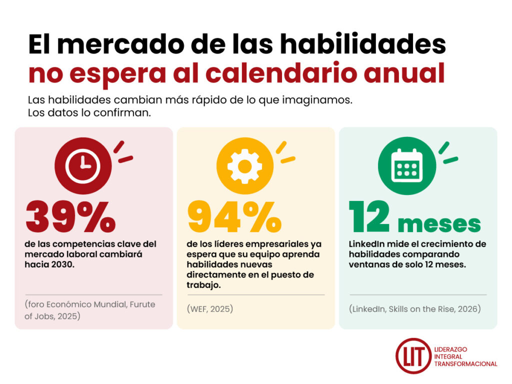 El mercado de las habilidades no espera al calendario anual
