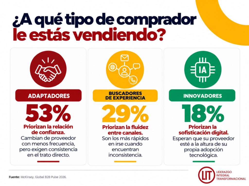 ¿A qué tipo de comprador le estás vendiendo?