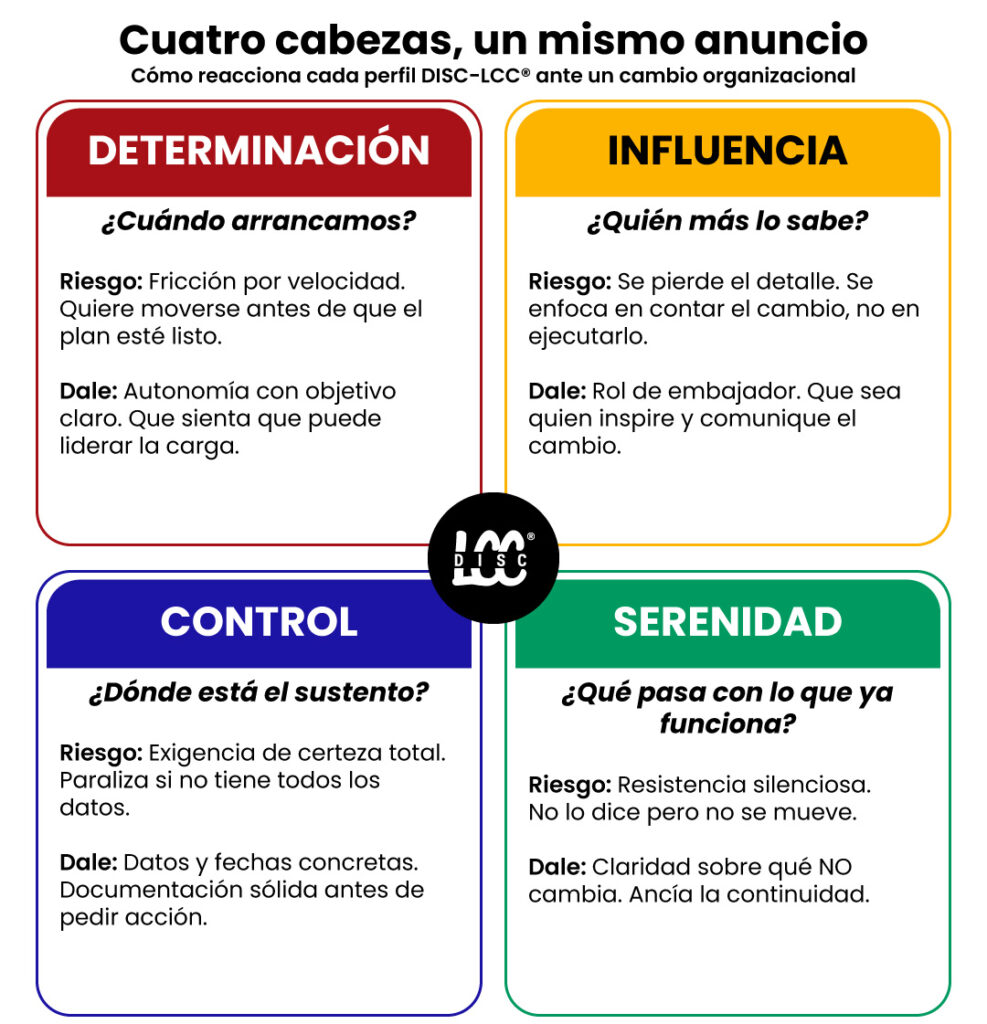 Cuatro cabezas, un mismo anuncio