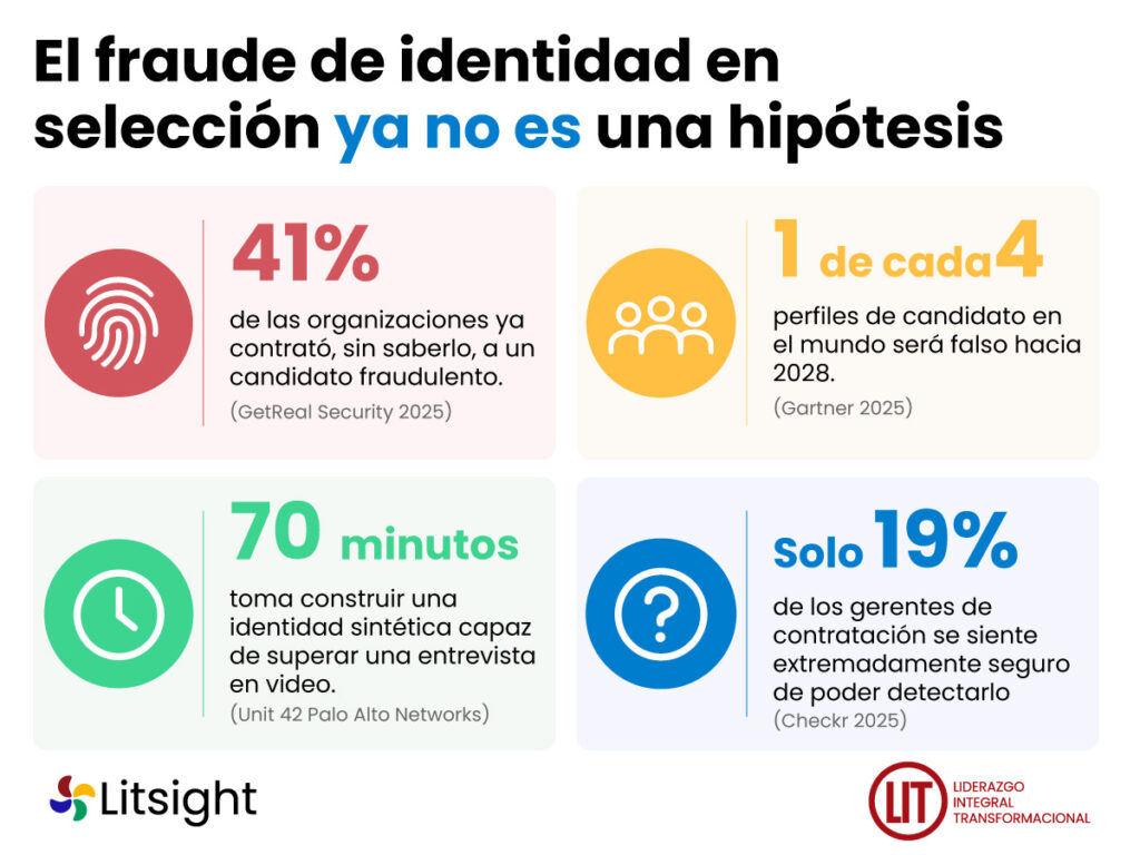 El fraude de identidad en selección ya no es una hipótesis
