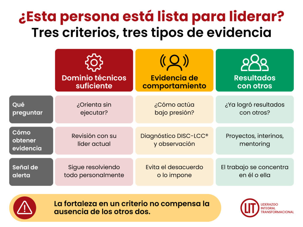 ¿Esta persona está lista para liderar?