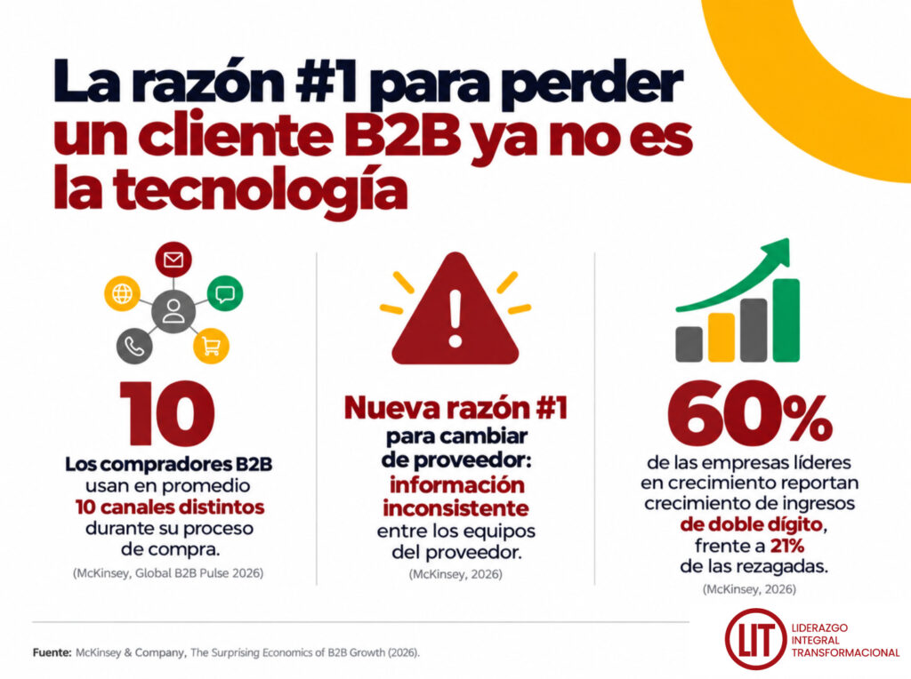 La razón #1 para perder a un cliente ya no es la tecnología