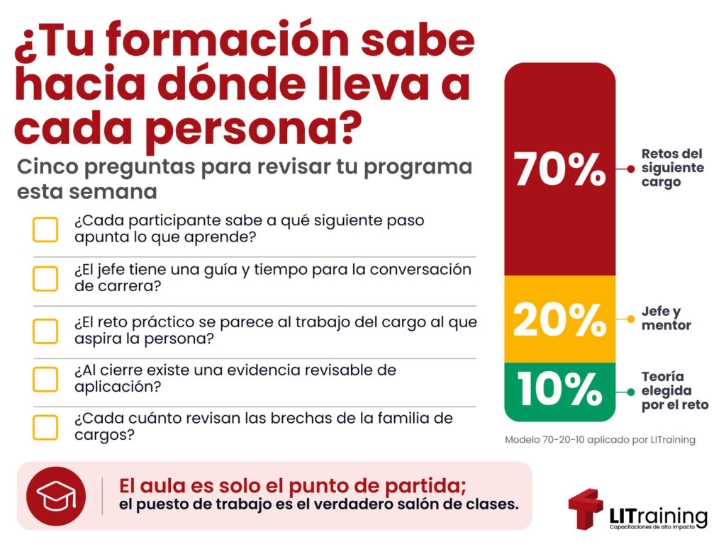 ¿Tu formación sabe a dónde lleva a cada persona?